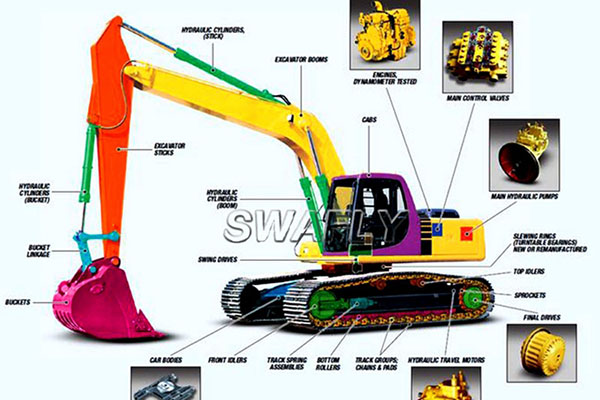 Excavator Spare Parts Global Service-Beihai